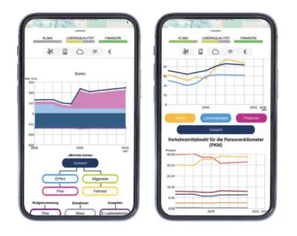 App; Simulationstool; Mobilität; ÖPNV; Parkgebühren