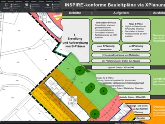 Bauleitplanung