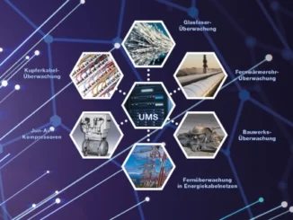 Infrastruktur überwachen
